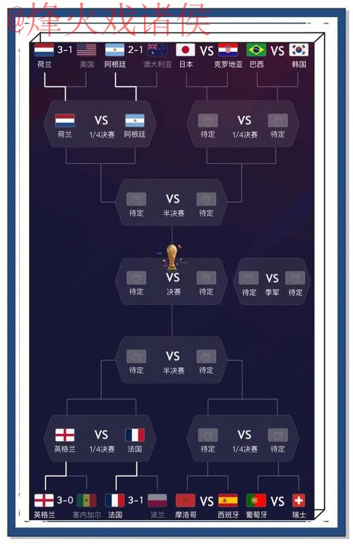 2022世界杯预测入口最新热门趋势 2022世界杯预测入口最新热门趋势