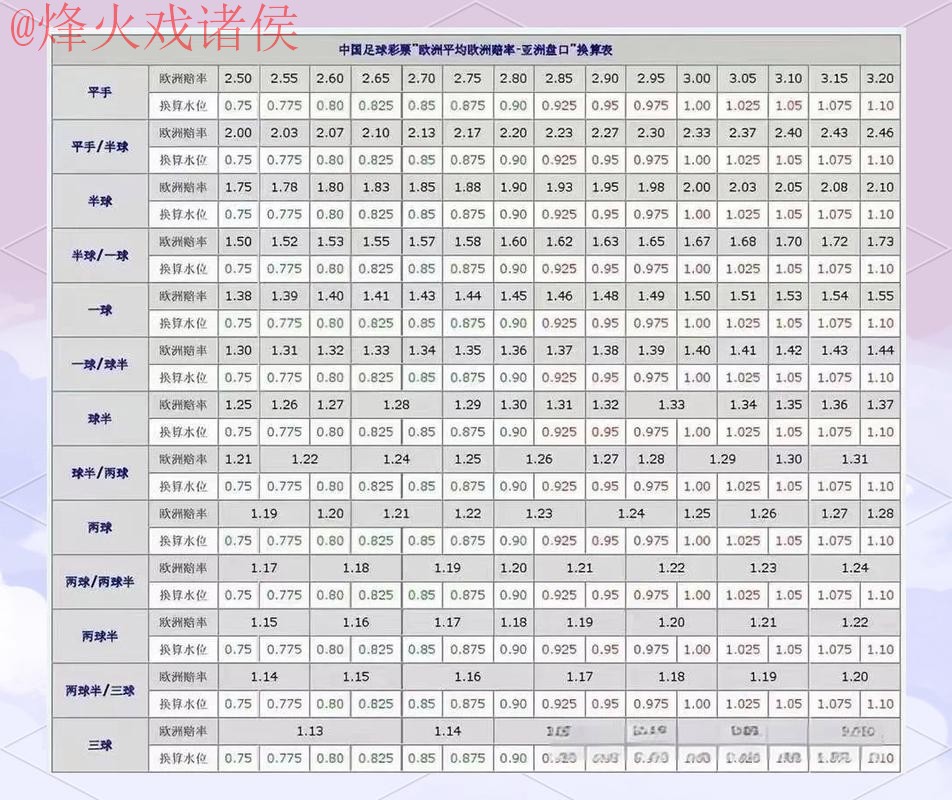 解析世界杯盘口走势与免费最佳推荐
